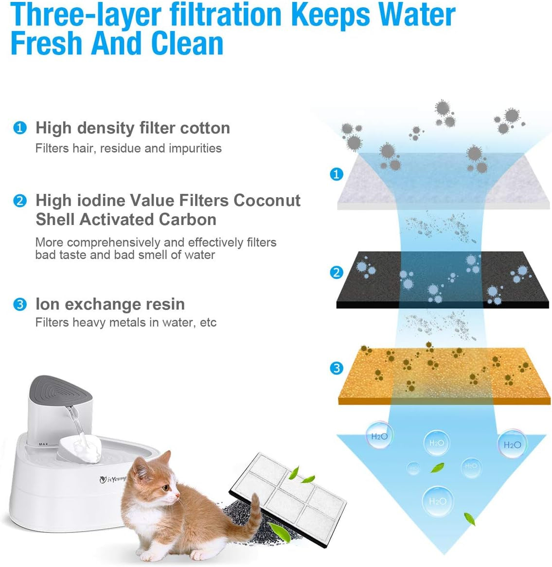 Cat Water Fountain, 101Oz/3L LED Automatic Pet Water Fountain, Ultra Quiet Pet Water Dispenser with Adjustable Water Flow and Activated Carbon Filter for Dogs, Cats, and Small Animals