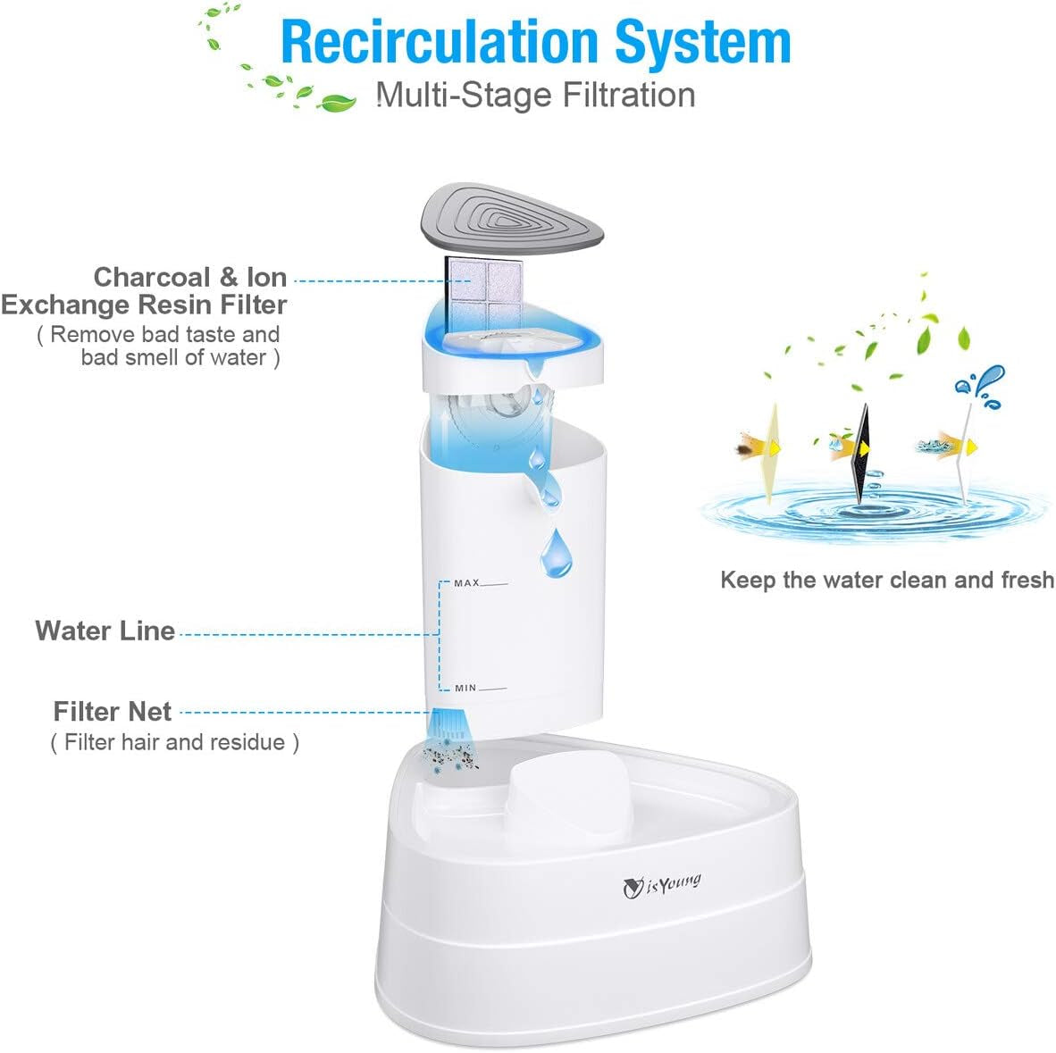 Cat Water Fountain, 101Oz/3L LED Automatic Pet Water Fountain, Ultra Quiet Pet Water Dispenser with Adjustable Water Flow and Activated Carbon Filter for Dogs, Cats, and Small Animals
