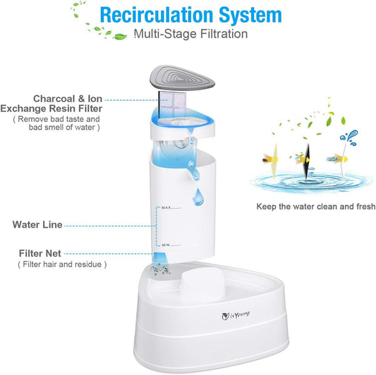Cat Water Fountain, 101Oz/3L LED Automatic Pet Water Fountain, Ultra Quiet Pet Water Dispenser with Adjustable Water Flow and Activated Carbon Filter for Dogs, Cats, and Small Animals