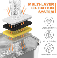 Official Cat Water Fountain Filters Replacement & Pre-Filter 4*4*3.5, White